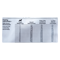 Comida Para Perro Equilibrio Veterinary Obesidad Y Diabetes