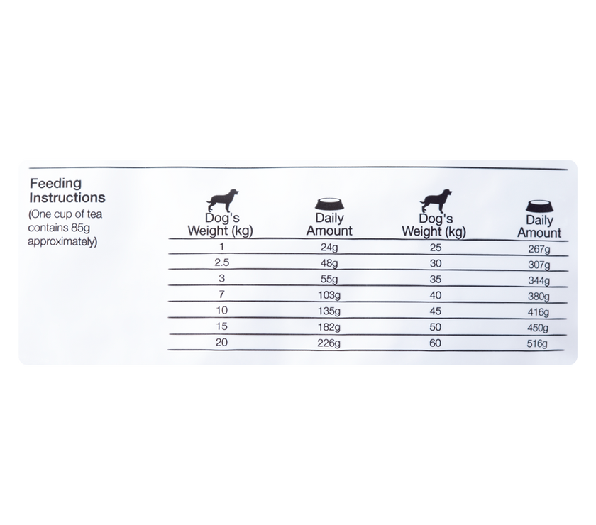 Comida para perro Equilibrio Veterinary Renal