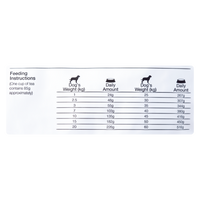 Comida para perro Equilibrio Veterinary Renal