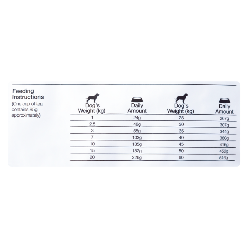 Comida para perro Equilibrio Veterinary Renal