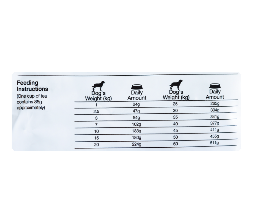 Comida para perro Equilibrio Veterinary Urinary