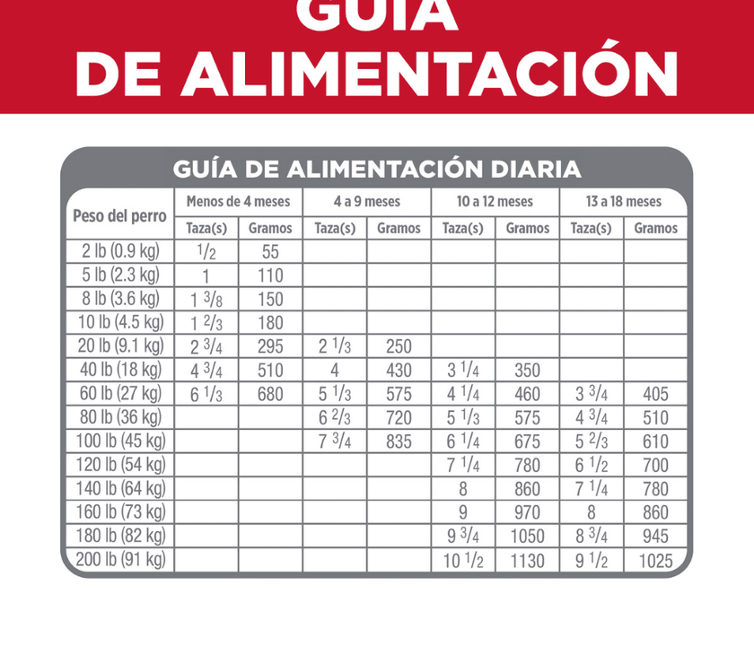 Hill's Science Diet puppy concentrado para perro cachorro razas grandes