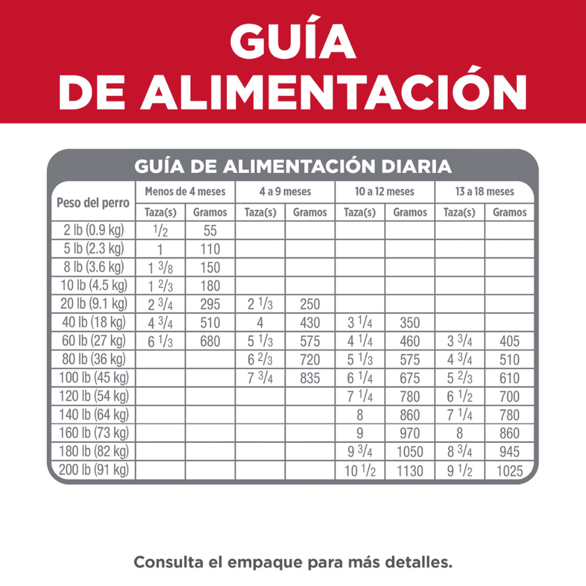 Hill's Science Diet puppy concentrado para perro cachorro razas grandes