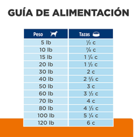 Hill's Prescription Diet c/d Multicare alimento para perro Cuidado Urinario