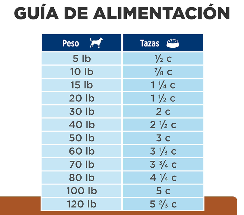 Comida para Perro Hills Prescription Cuidado Renal k/d