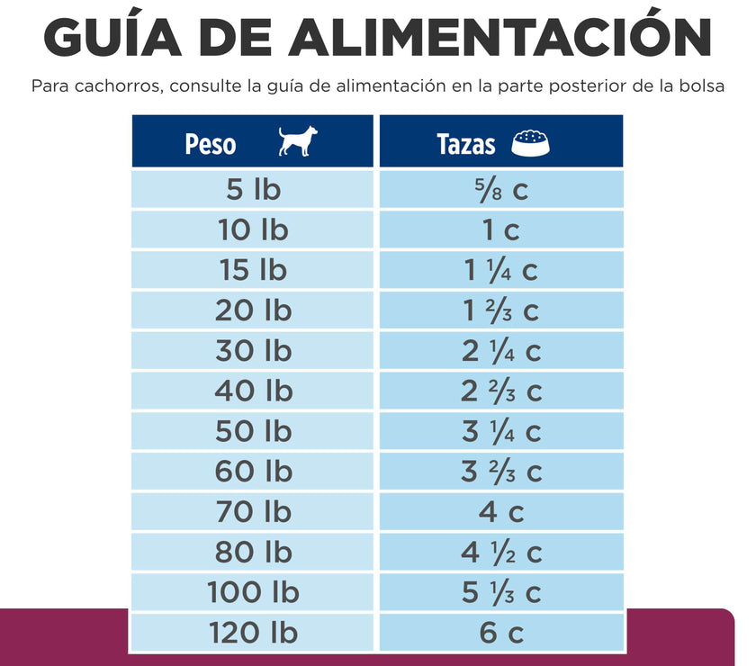 Hill's Prescription Diet i/d Concentrado para perro Raza Pequeña Cuidado Digestivo 3,5 Lb (1,58kg)