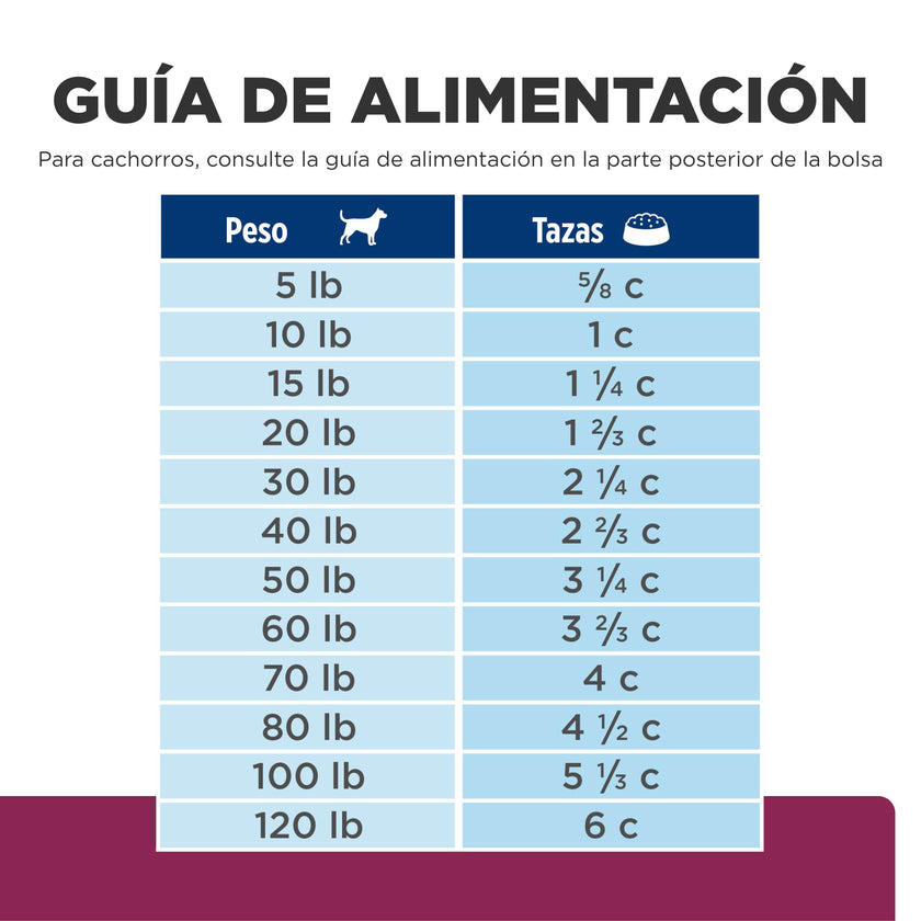 Hill's Prescription Diet i/d Concentrado para perro Raza Pequeña Cuidado Digestivo 3,5 Lb (1,58kg)