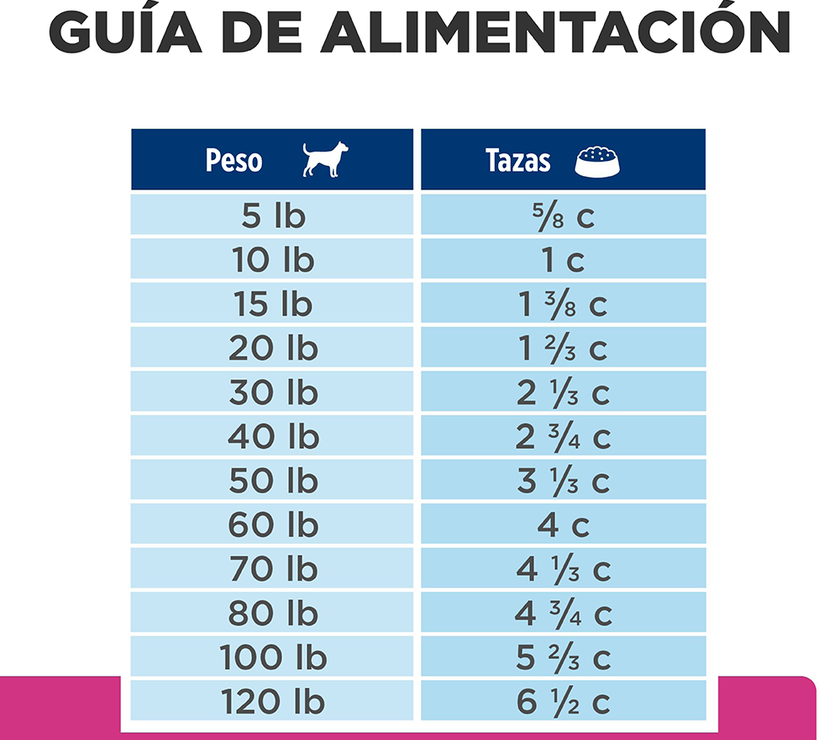Hill's Prescription Diet Gastrointestinal Biome Concentrado para perro Cuidado Digestivo