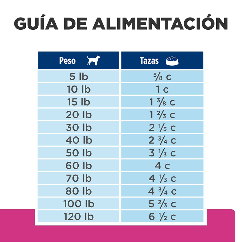 Hill's Prescription Diet Gastrointestinal Biome Concentrado para perro Cuidado Digestivo