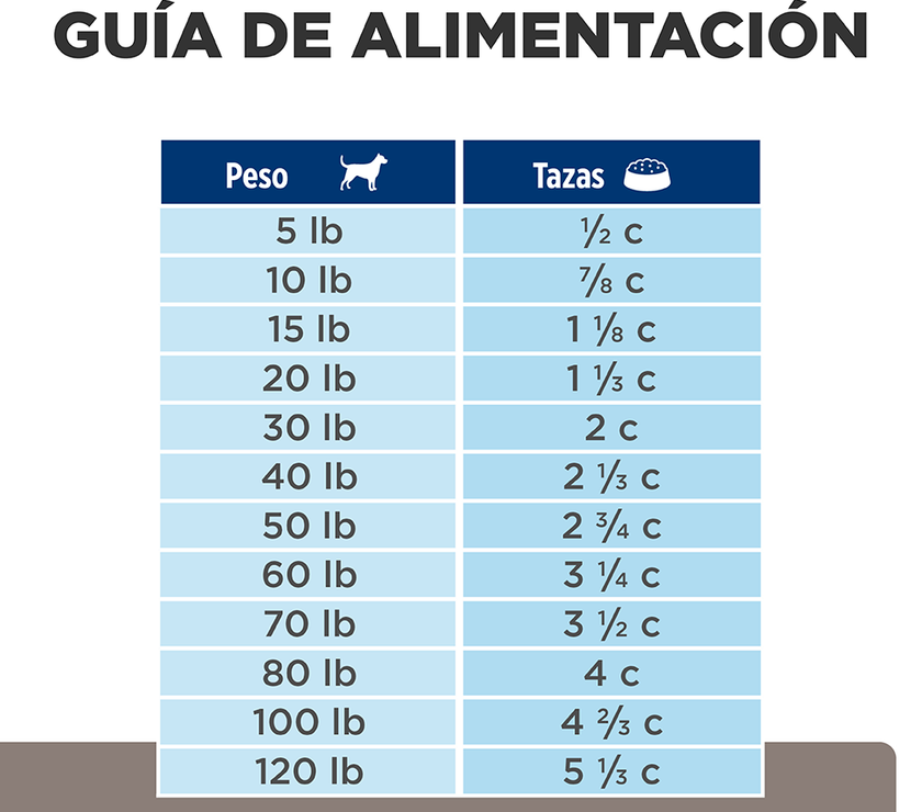 Hill's Prescription Diet l/d Alimento para Perro Cuidado Hepático 17,6 Lb (7,98Kg)