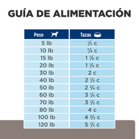 Hill's Prescription Diet l/d Alimento para Perro Cuidado Hepático 17,6 Lb (7,98Kg)