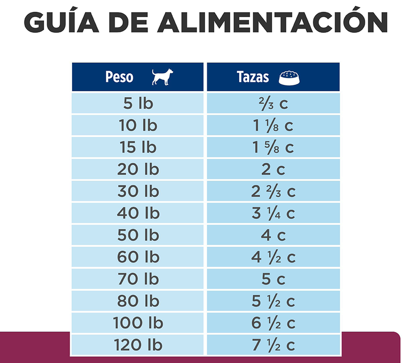 Hill's Prescription diet i/d Concentrado para perro bajo en grasas Cuidado Digestivo 8,5 Lb (3,86kg)