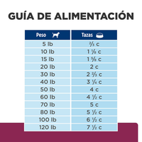 Hill's Prescription diet i/d Concentrado para perro bajo en grasas Cuidado Digestivo 8,5 Lb (3,86kg)