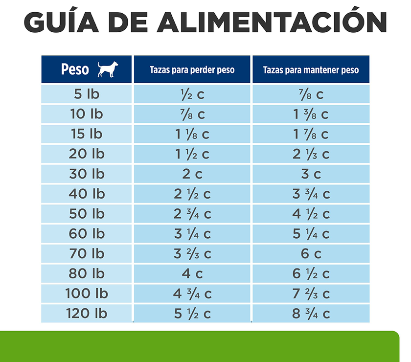 Hill's Prescription Diet Metabolic Concentrado para perro mantenimiento y pérdida de peso
