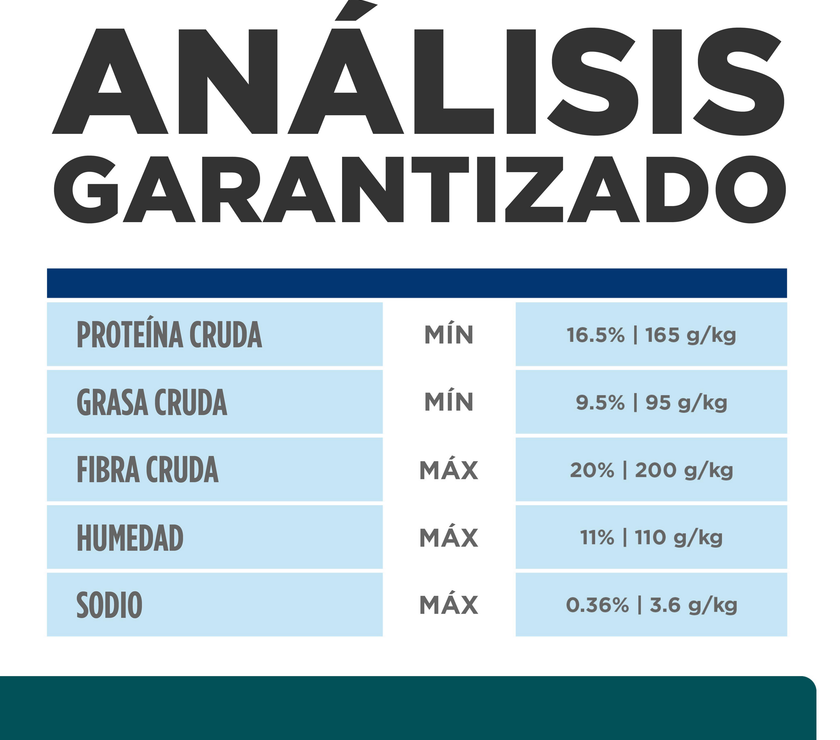 Hill's Prescription Diet w/d Aliemento Seco para Perro Manejo Peso/Glucosa