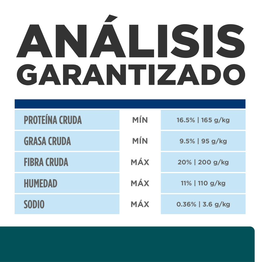Hill's Prescription Diet w/d Aliemento Seco para Perro Manejo Peso/Glucosa