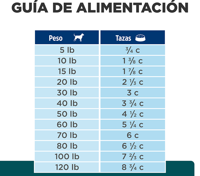 Hill's Prescription Diet w/d Aliemento Seco para Perro Manejo Peso/Glucosa