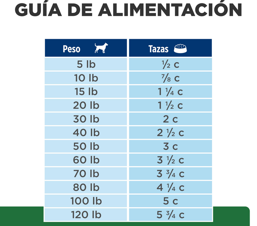 Hill's Prescription Diet r/d, Pérdida de Peso, alimento seco para perro