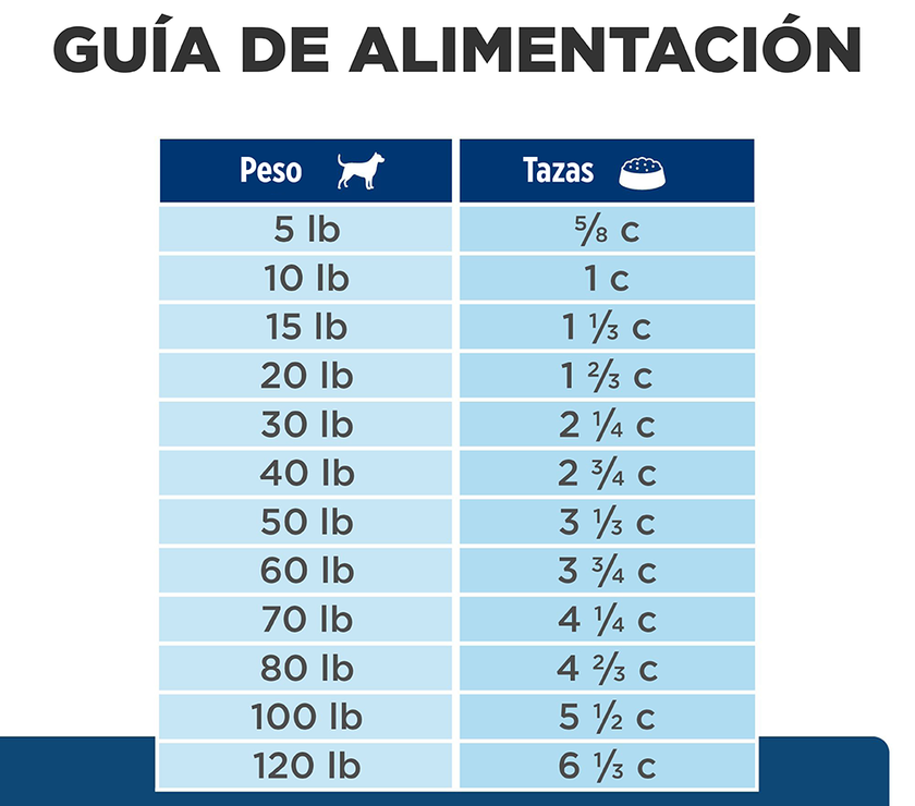 Hill's Prescription Diet z/d Concentrado para perro sensibilidades alimentarias