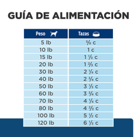Hill's Prescription Diet z/d Concentrado para perro sensibilidades alimentarias