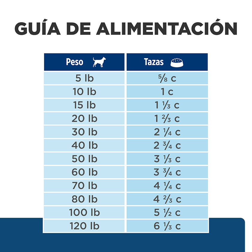 Hill's Prescription Diet z/d Concentrado para perro sensibilidades alimentarias