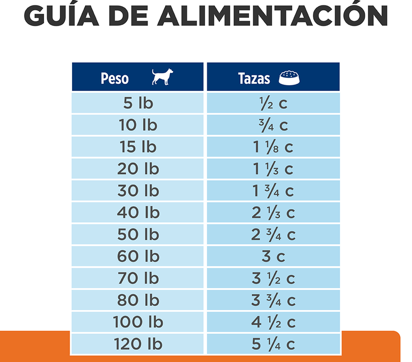 Hill's Prescription Diet u/d Concentrado para perro cuidado urinario 8,5 Lb (3,9Kg)