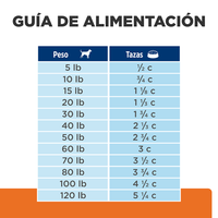 Hill's Prescription Diet u/d Concentrado para perro cuidado urinario 8,5 Lb (3,9Kg)