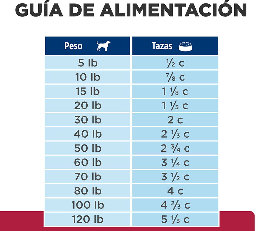 Hill's Prescription Diet h/d Concentrado para perro cuidado cardiaco