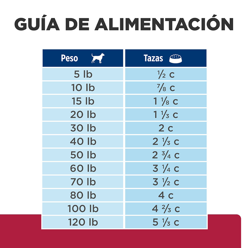 Hill's Prescription Diet h/d Concentrado para perro cuidado cardiaco