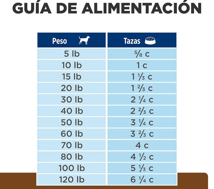 Hill's Prescription Diet j/d Concentrado para perro cuidado articular