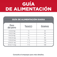 Hill's Science Diet Small&Mini concentrado perro adulto raza pequeña y mini sabor cordero 4,5 Lb (2Kg)