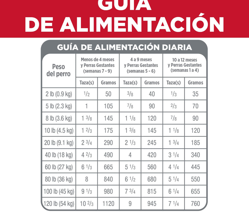 Hill's Science Diet Small&Mini alimento para perro cachorro raza pequeña y mini