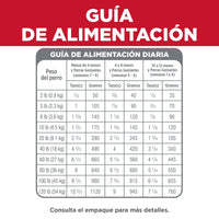 Hill's Science Diet Small&Mini alimento para perro cachorro raza pequeña y mini