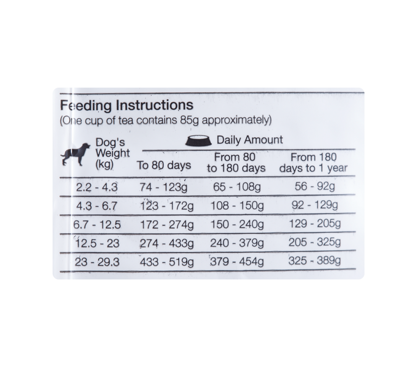 Comida Para Perro Max Cachorro Performance Pollo