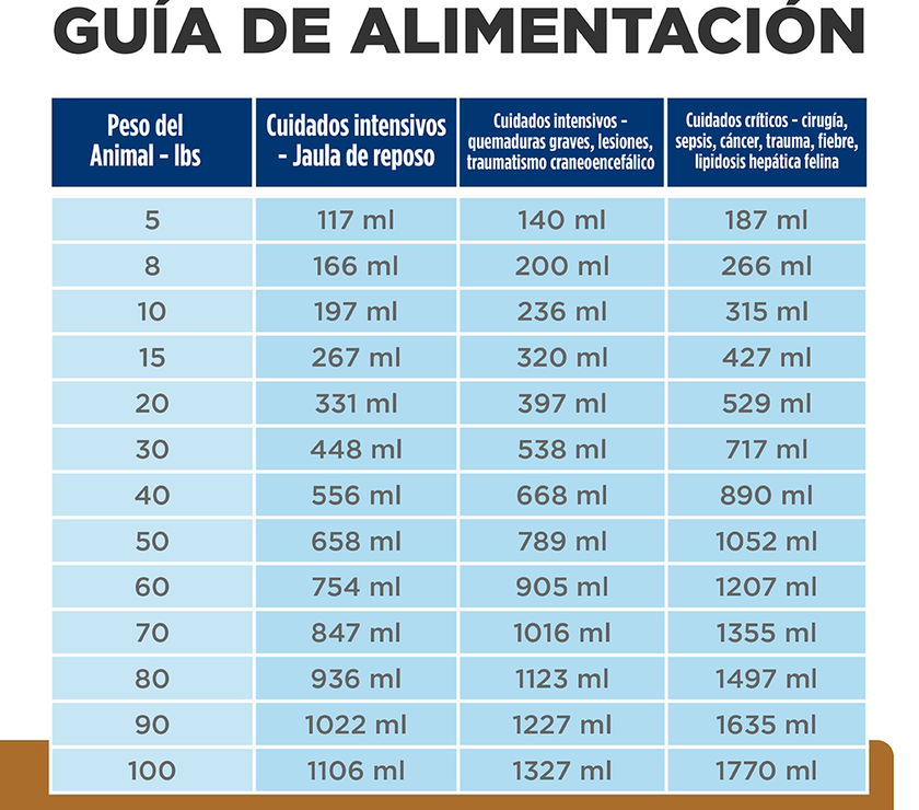 Hill's Prescription diet a/d, Recuperación, alimento Húmedo con Pollo para perro y Gato 5,5 Oz (156g)