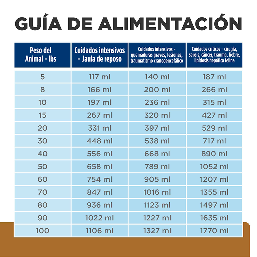 Hill's Prescription diet a/d, Recuperación, alimento Húmedo con Pollo para perro y Gato 5,5 Oz (156g)