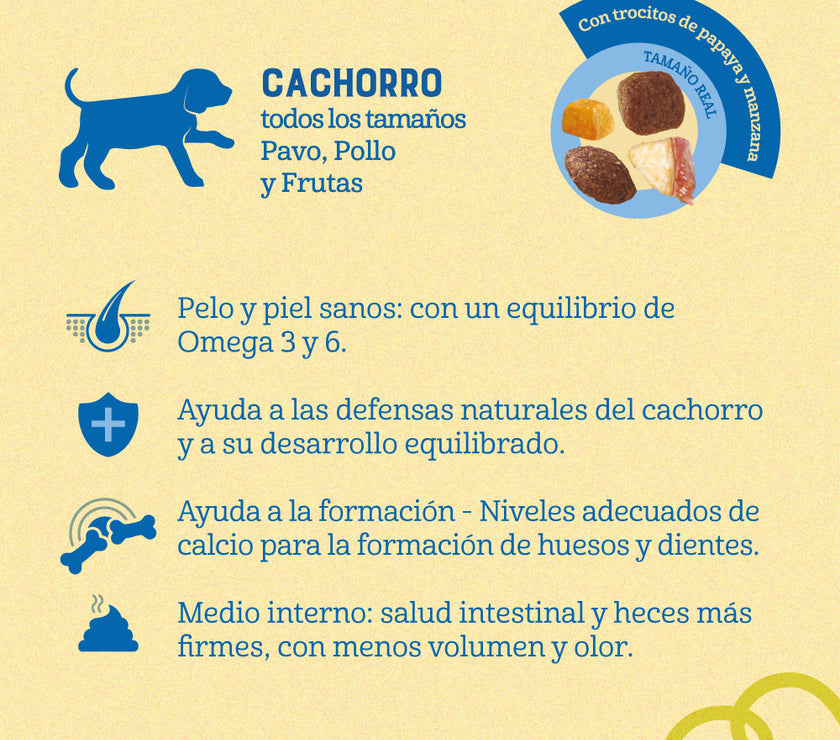 Comida para Perro Naturalis Cachorro Raza Mediana Grande Pollo, Pavo y Frutas 2,5 Kg
