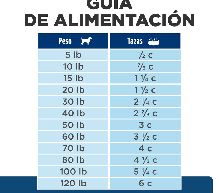 Hill's Prescription Diet z/d Concentrado para perro raza pequeña sensibilidades alimentarias 3,3 Lb (1,5Kg)