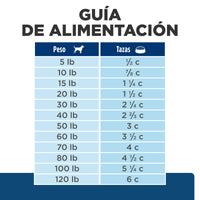 Hill's Prescription Diet z/d Concentrado para perro raza pequeña sensibilidades alimentarias 3,3 Lb (1,5Kg)