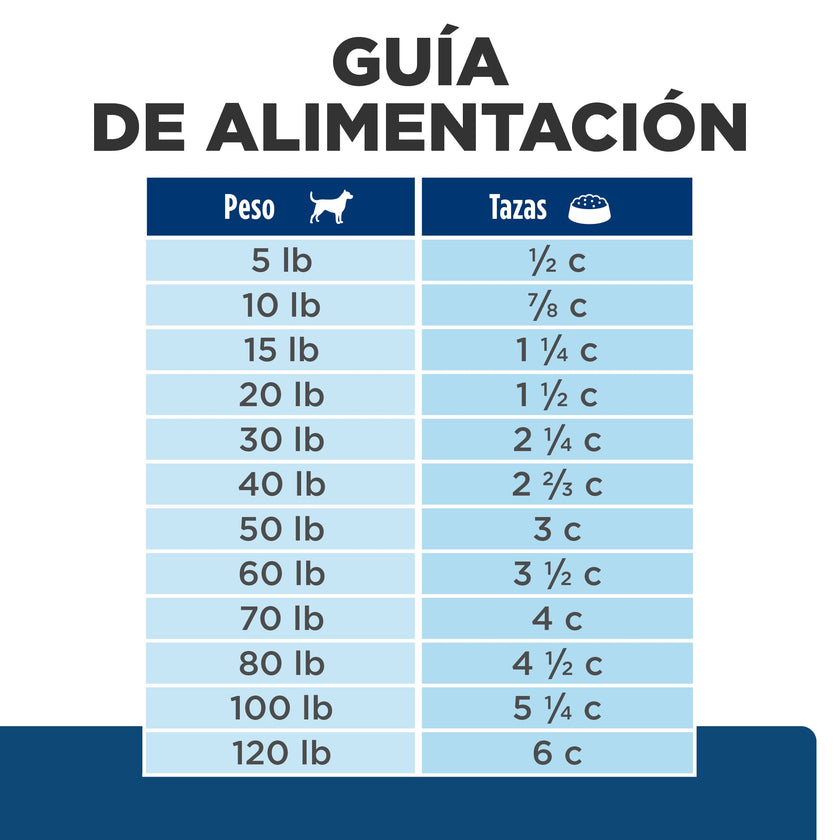 Hill's Prescription Diet z/d Concentrado para perro raza pequeña sensibilidades alimentarias 3,3 Lb (1,5Kg)