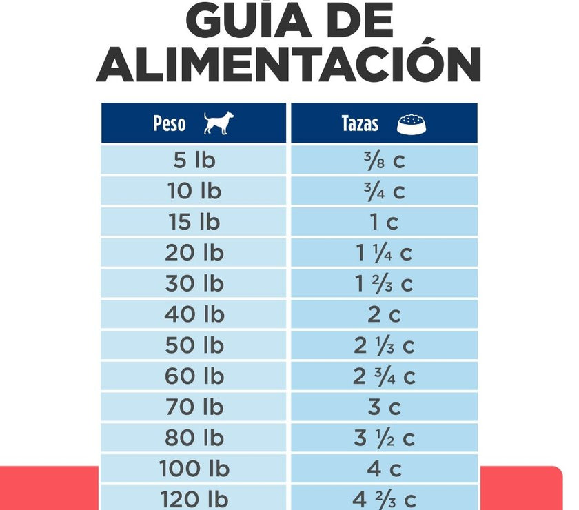 Hill's Prescription Diet Onc Care Concentrado para perro apoyo y recuperación cancer
