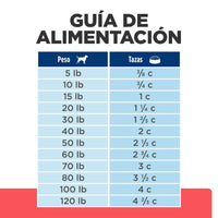 Hill's Prescription Diet Onc Care Concentrado para perro apoyo y recuperación cancer