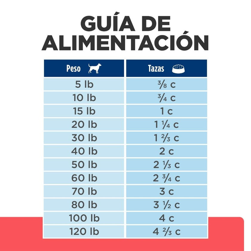 Hill's Prescription Diet Onc Care Concentrado para perro apoyo y recuperación cancer