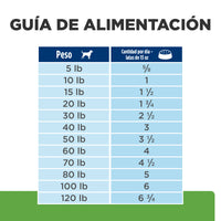 Hill's Prescription Diet Metabolic Alimento húmedo para perro pérdida de peso 13 Oz (369g)