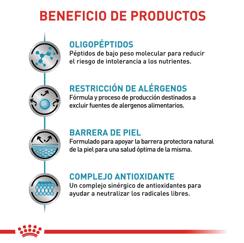 Alimento Royal Canin Vhn Anallergenic Dog 3 Kg