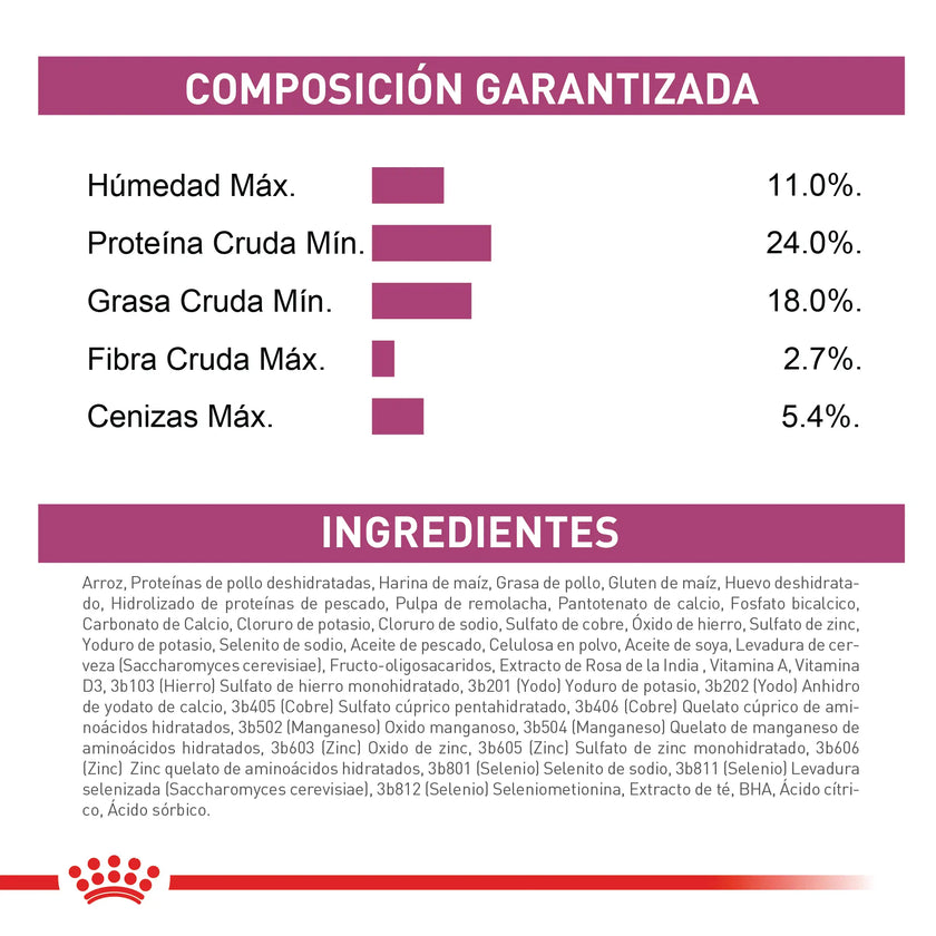 Comida Para Perro Royal Canin Vhn Cardiac 2 Kg