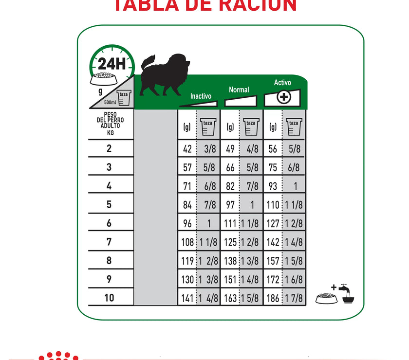 Alimento Royal Canin Shn Mini Indoor Adulto 1.5Kg