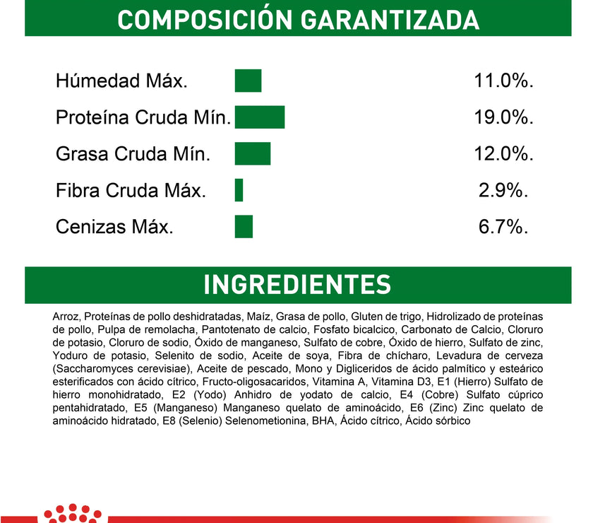 Alimento Royal Canin Shn Mini Indoor Adulto 1.5Kg