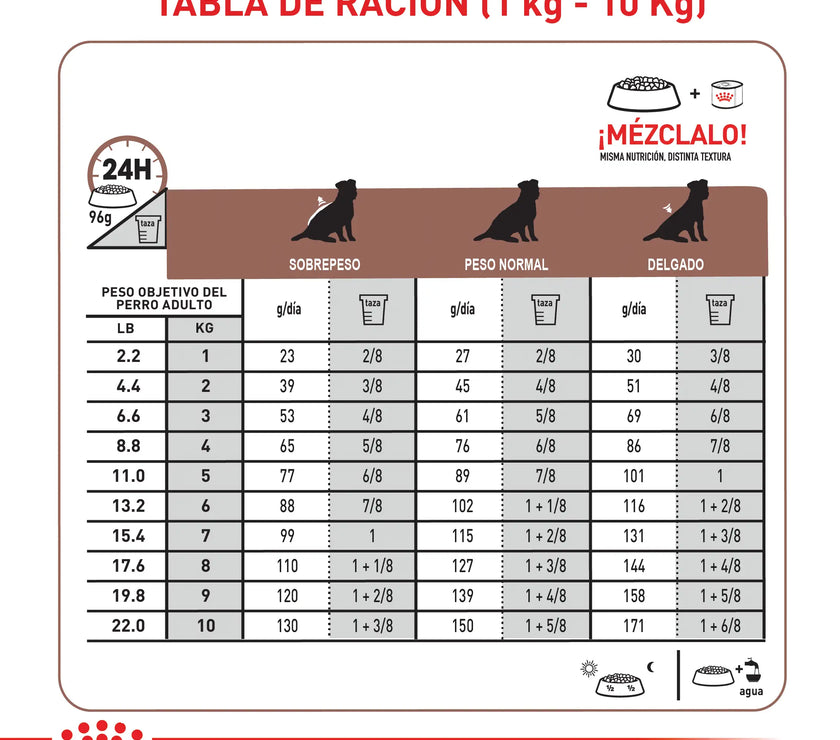 Alimento Royal Canin Vhn Gastrointestinal Canino