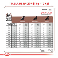 Alimento Royal Canin Vhn Gastrointestinal Canino